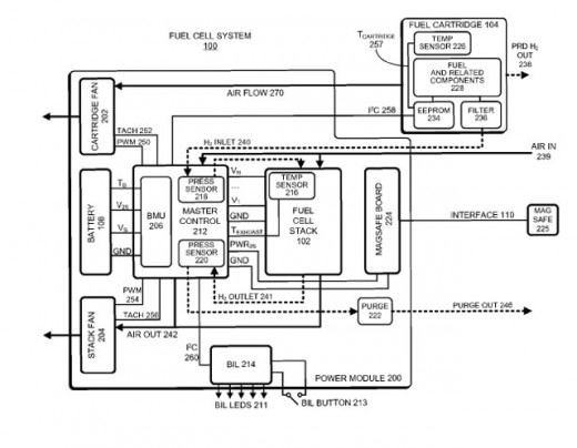 Neue Patente für iPhones & Co. mit Brennstoffzellen