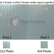 iPad 3: Hochauflösendes Retina Display scheint bestätigt