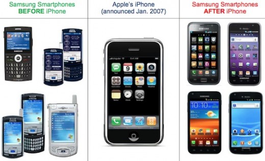 Apple vs. Samsung: iPhone-Design ist kopiert