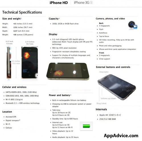 iPhone 4G (iPhone HD) Infografik