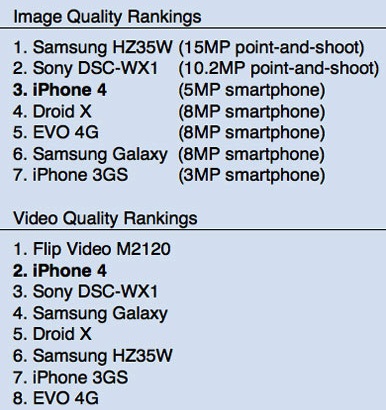 iPhone 4 Kamera-Testbericht