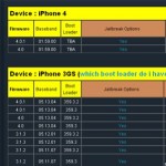 JailbreakMatrix: Informationen zum Jailbreak und Unlock von iPhones, iPod Touches und iPads