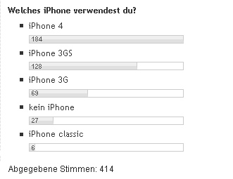 iPhone News Umfrage: Welches iPhone verwendest du?