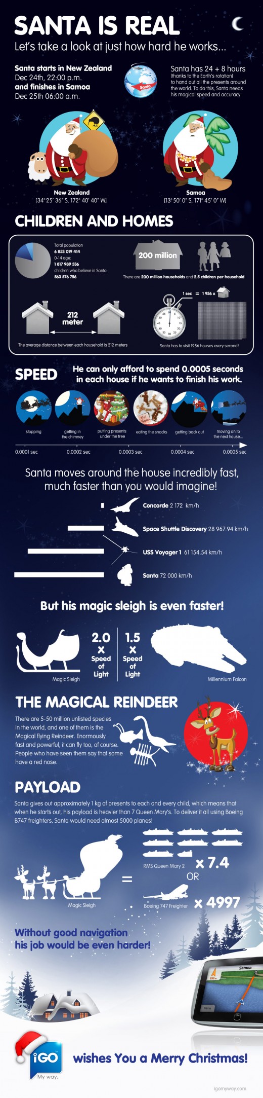 Infografik: Santa um die Welt