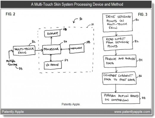 Apple-Patent: Multitouch-System für 3D-Oberflächen