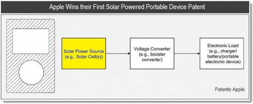 Apple's neues Solar-Patent für Mobilgeräte