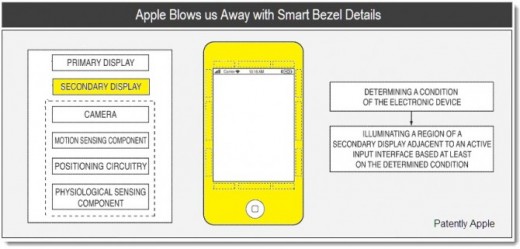 iPhone Patent: Smart Bezel