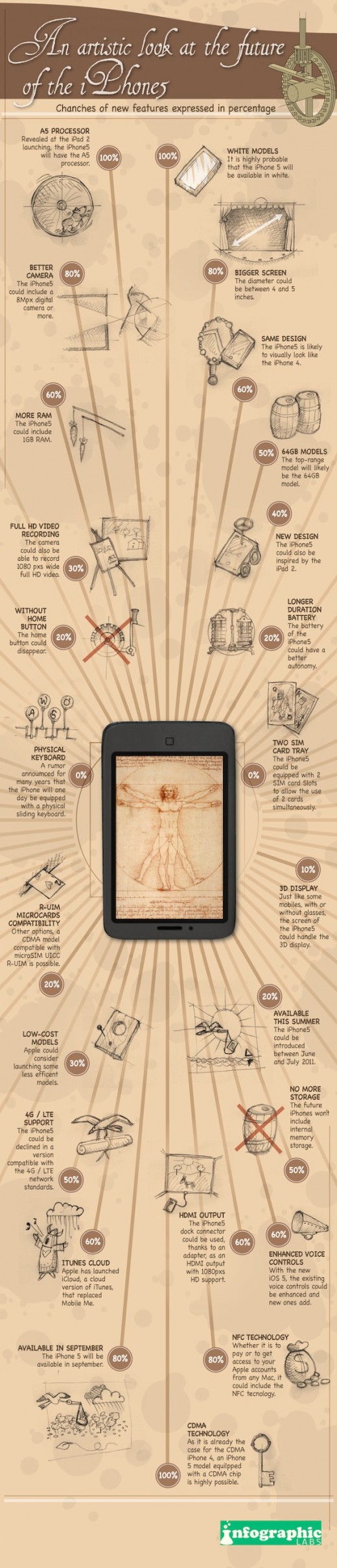 Infografik: Alle iPhone 5 Gerüchte im Retro-Style