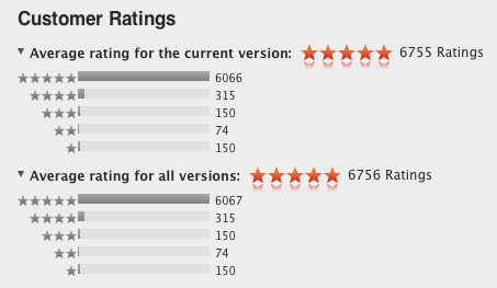 OS X Lion: Kunden-Bewertungen am 1. Tag