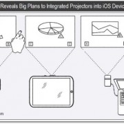 Patent: iPhone und iPad mit Projektor und kombinierbarem Workspace