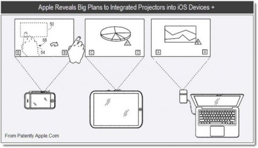 Patent: iPhone und iPad mit Projektor und kombinierbarem Workspace