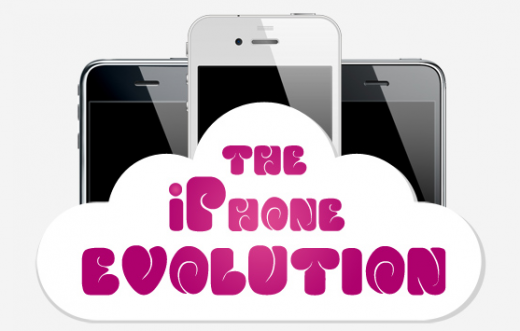 iPhone Evolution: Die Entwicklung des iPhones von 2007 bis heute [Infografik]