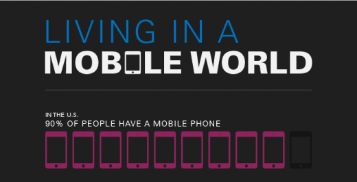 Infografik: Die mobile Welt 