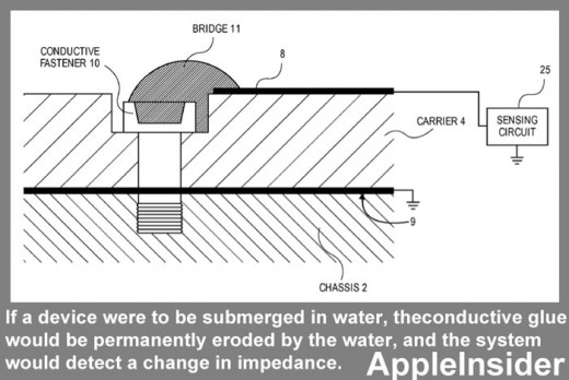 Patent: iPhone 5 & Co. mit neuen Indikatoren gegen Wasserschaden?