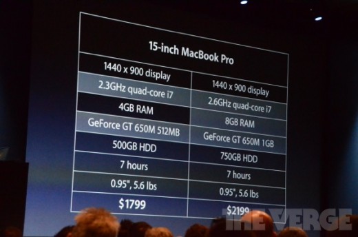 WWDC 2012: MacBook Pro bekommt Update