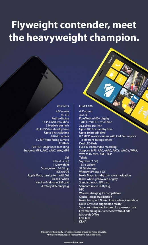 iPhone 5 vs. Lumia 920: Fair und interessant