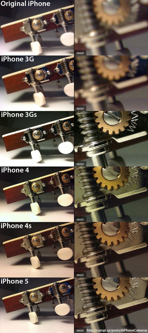 iPhone bis iPhone 5: Kamera-Vergleich der Generationen