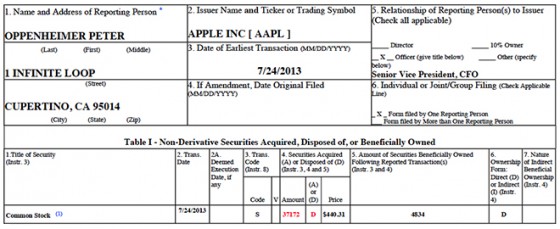 Apple CFO Oppenheimer verkauft 37.000 Aktien - Nettowert: 16 Millionen US-Dollar