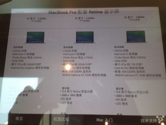 MacBook Pro 2014: Hardware-Spezifikationen aufgetaucht